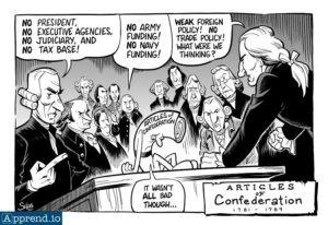 Articles of Confederation for APUSH